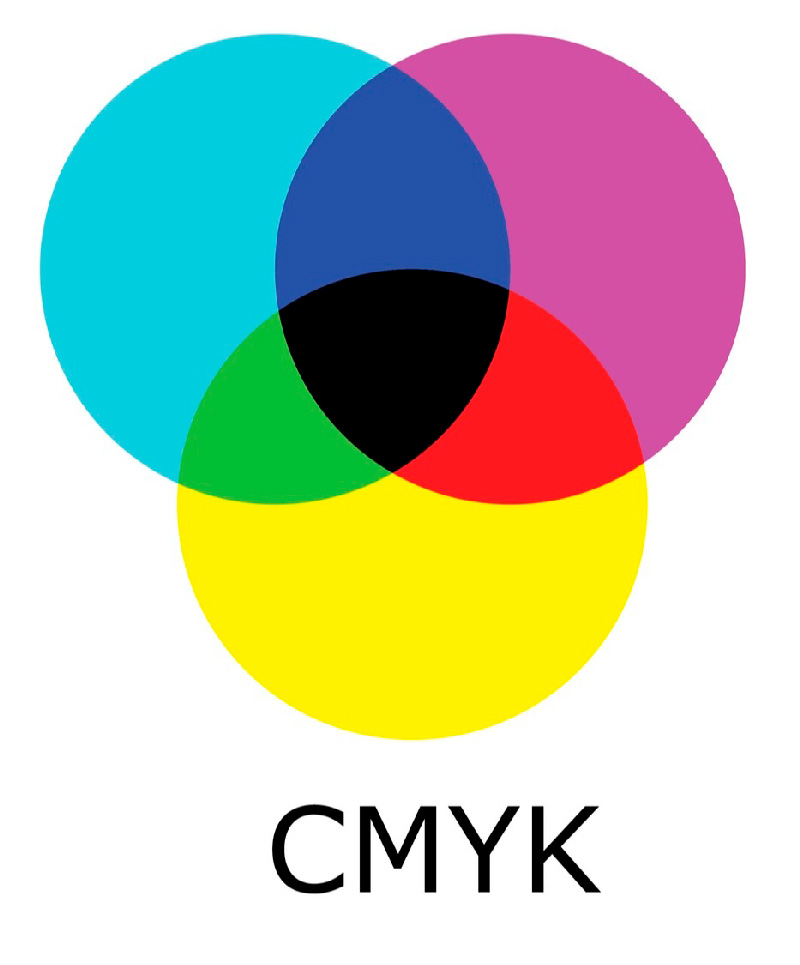 modello colore CMYK – stampa delle immagini in tipografia - crowdbooks
